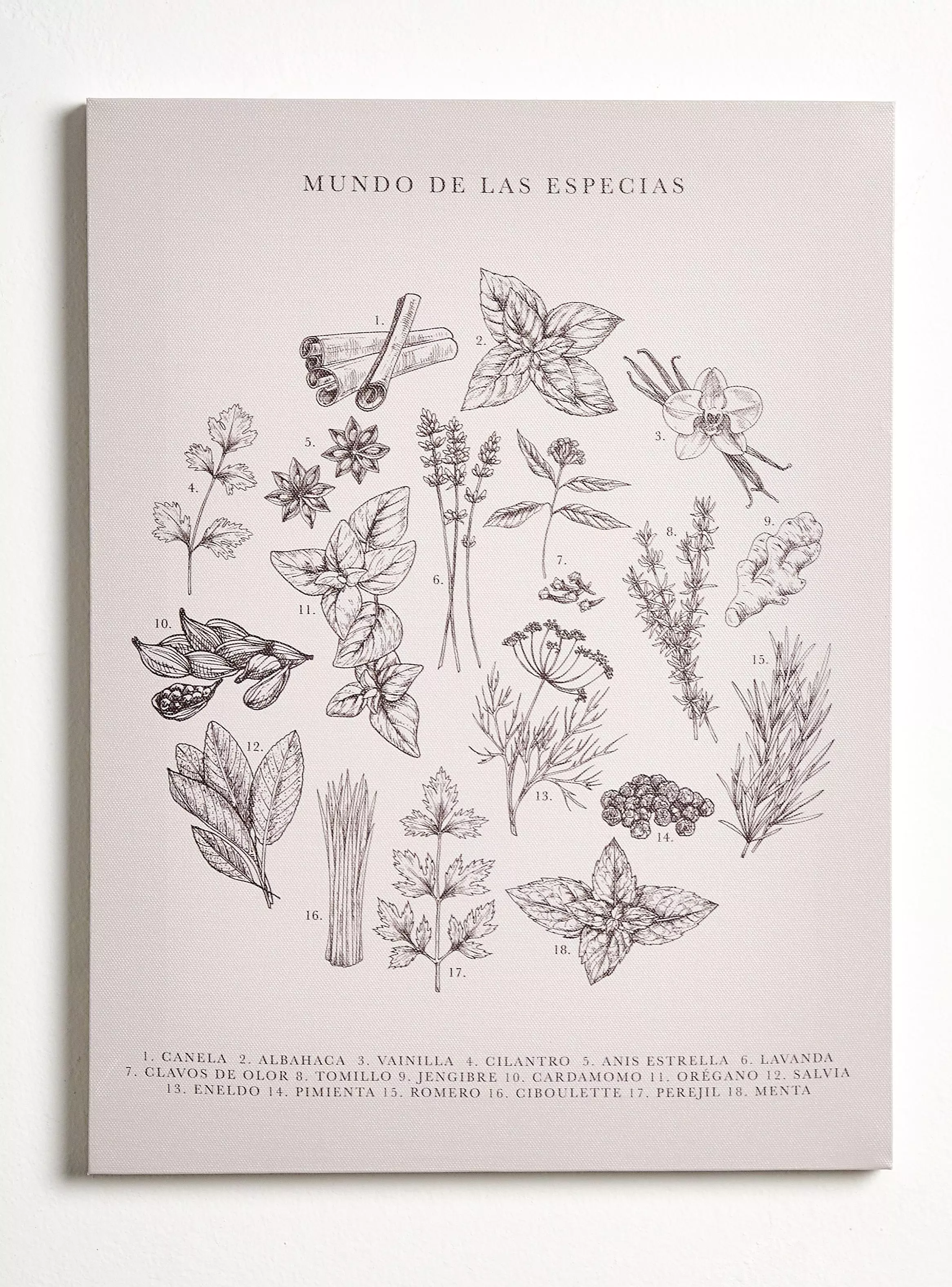 Miniatura de Canvas Cocina Vintage 1 30x40 cm